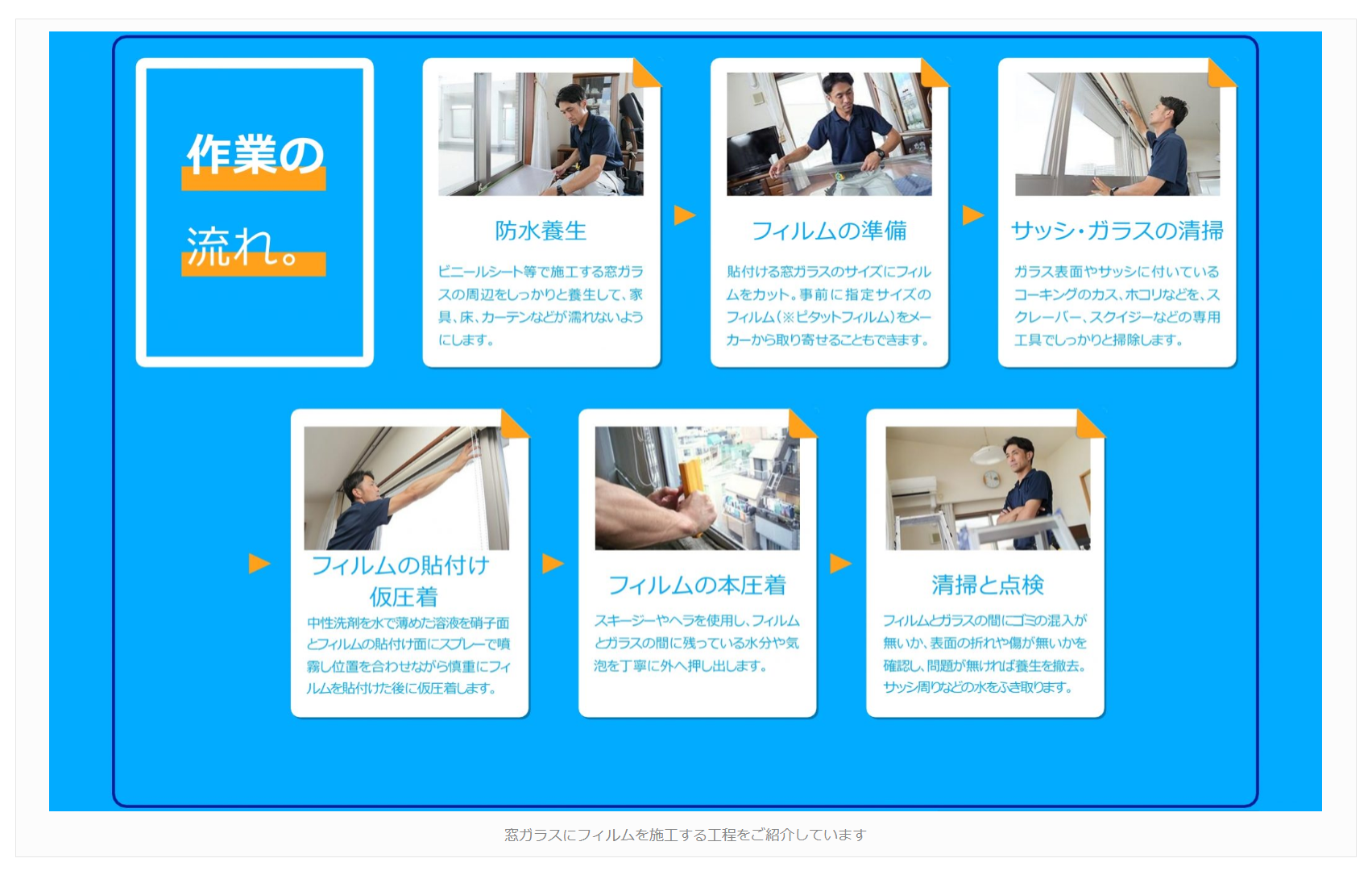 フィルム施工の流れ – HOMEWORKS|ホームワークス